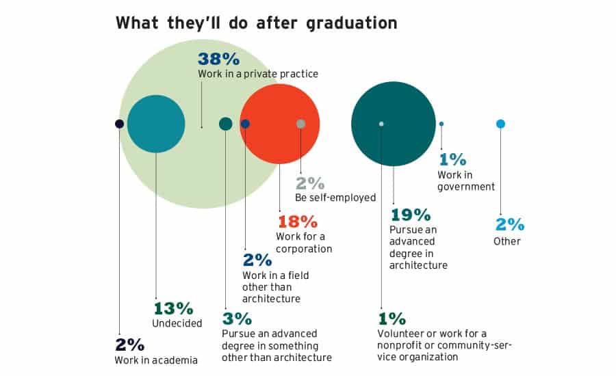 What will you do after graduation