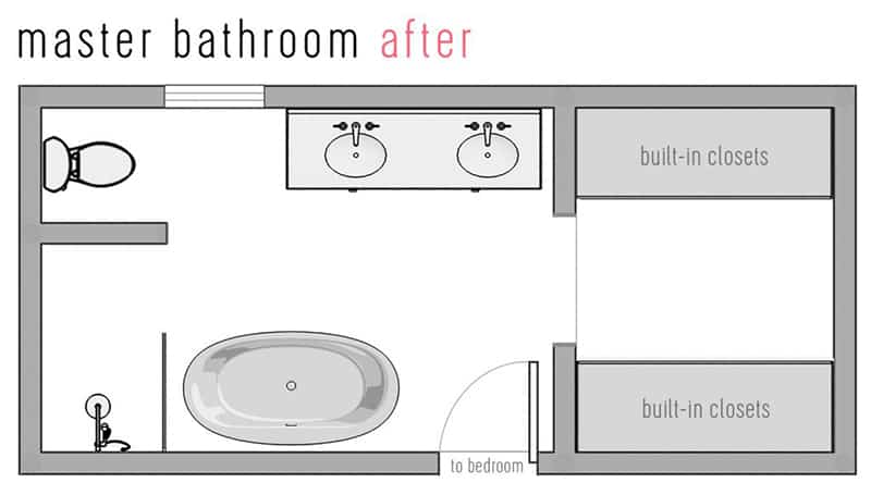 Built In Closets